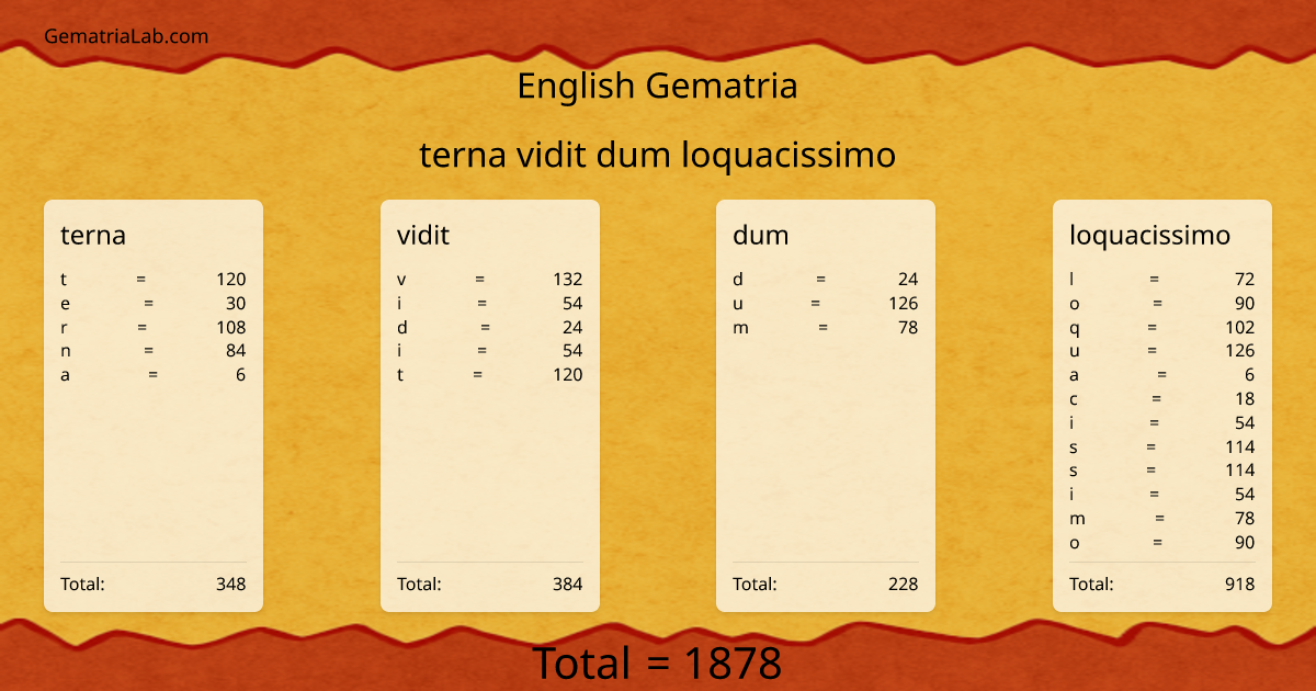 terna vidit dum loquacissimo in english Gematria